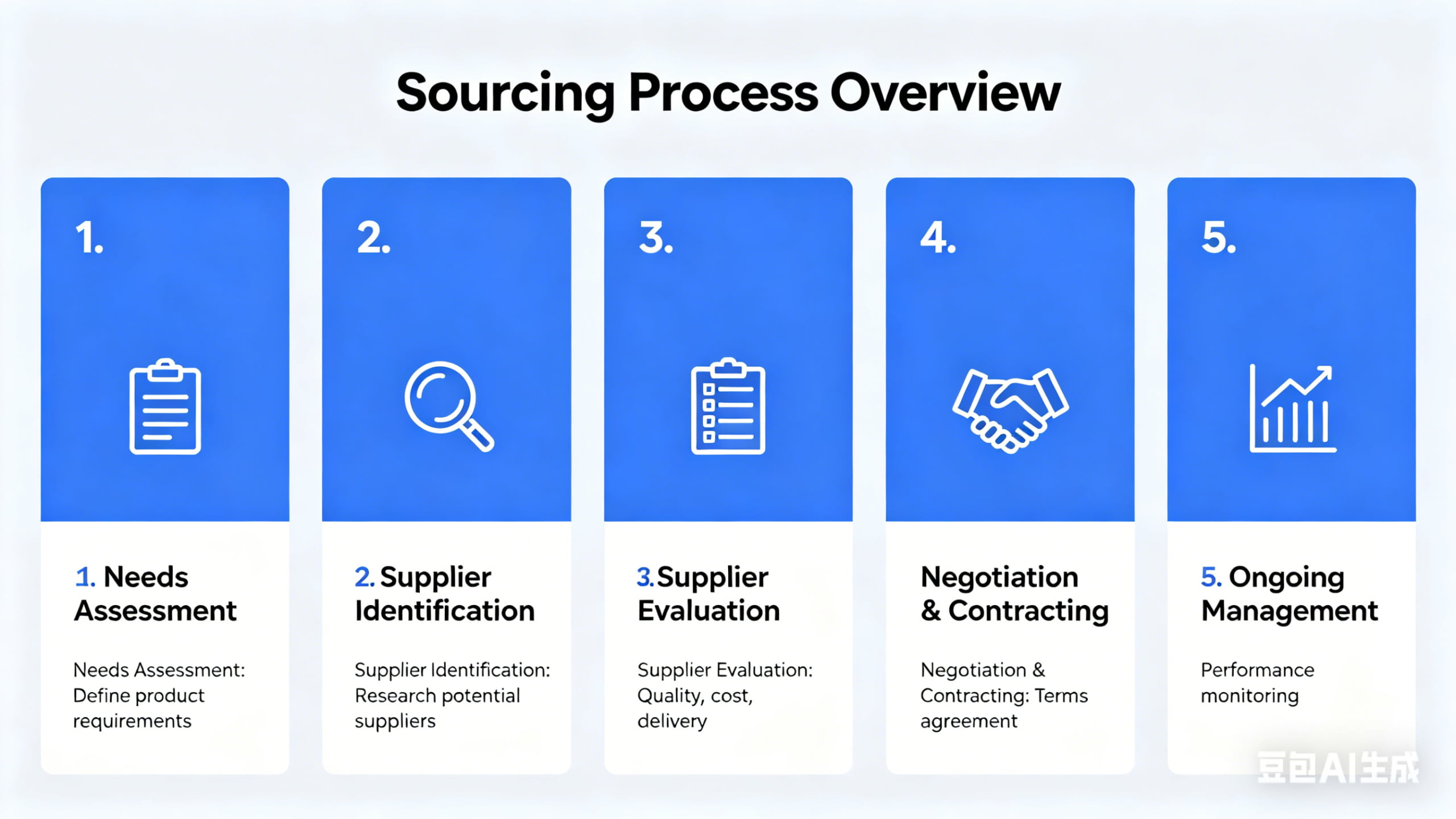 Sourcing